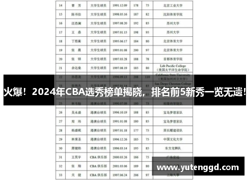 火爆！2024年CBA选秀榜单揭晓，排名前5新秀一览无遗！
